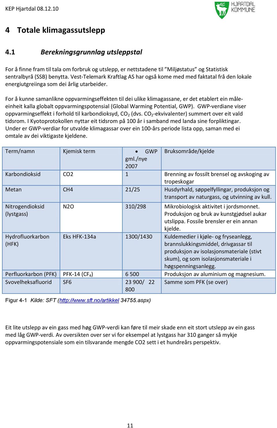 For å kunne samanlikne oppvarmingseffekten til dei ulike klimagassane, er det etablert ein måleeinheit kalla globalt oppvarmingspotensial (Global Warming Potential, GWP).