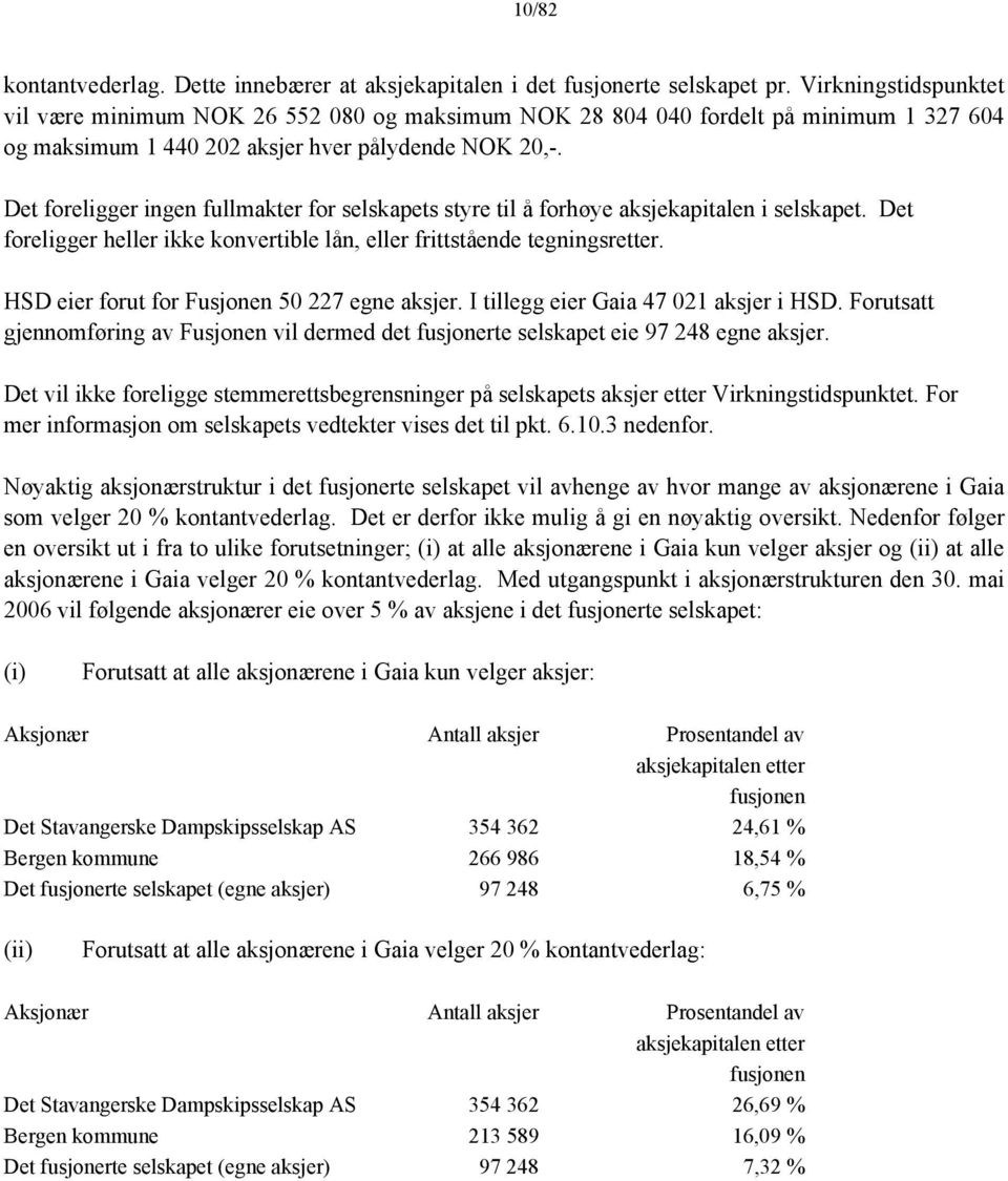 Det foreligger ingen fullmakter for selskapets styre til å forhøye aksjekapitalen i selskapet. Det foreligger heller ikke konvertible lån, eller frittstående tegningsretter.