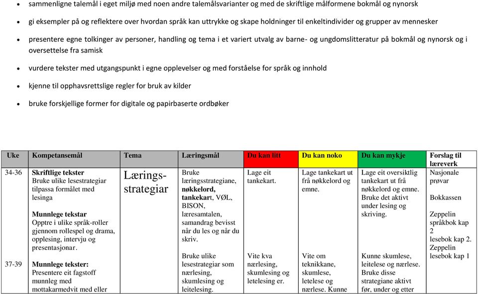 samisk vurdere tekster med utgangspunkt i egne opplevelser og med forståelse for språk og innhold kjenne til opphavsrettslige regler for bruk av kilder bruke forskjellige former for digitale og