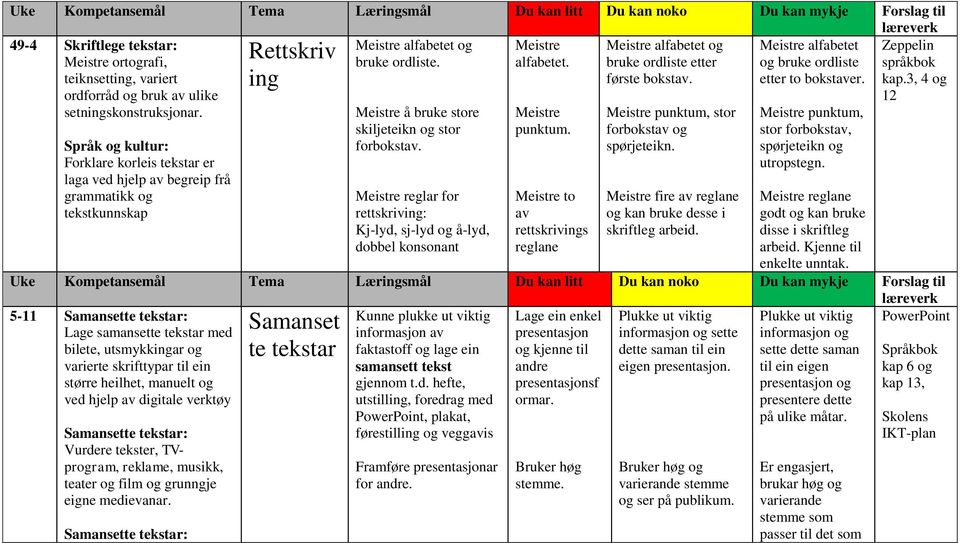 Språk og kultur: Forklare korleis tekstar er laga ved hjelp av begreip frå grammatikk og tekstkunnskap Meistre å bruke store skiljeteikn og stor forbokstav.