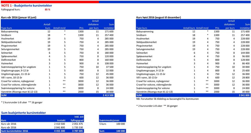 1300 11 257 400 Hvalmerket 19 5 750 4 285 000 Hvalmerket 19 4 750 4 228 000 Skildpaddemerket 19 5 750 4 285 000 Skildpaddemerket 19 4 750 4 228 000 Pingvinmerket 19 5 750 4 285 000 Pingvinmerket 19 4