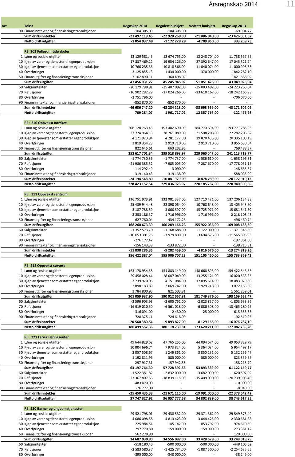 12 674 755,00 12 248 704,00 11 738 557,55 10 Kjøp av varer og tjenester til egenproduksjon 17 337 469,22 19 954 126,00 27 392 647,00 17 045 321,74 30 Kjøp av tjenester som erstatter egenproduksjon 10