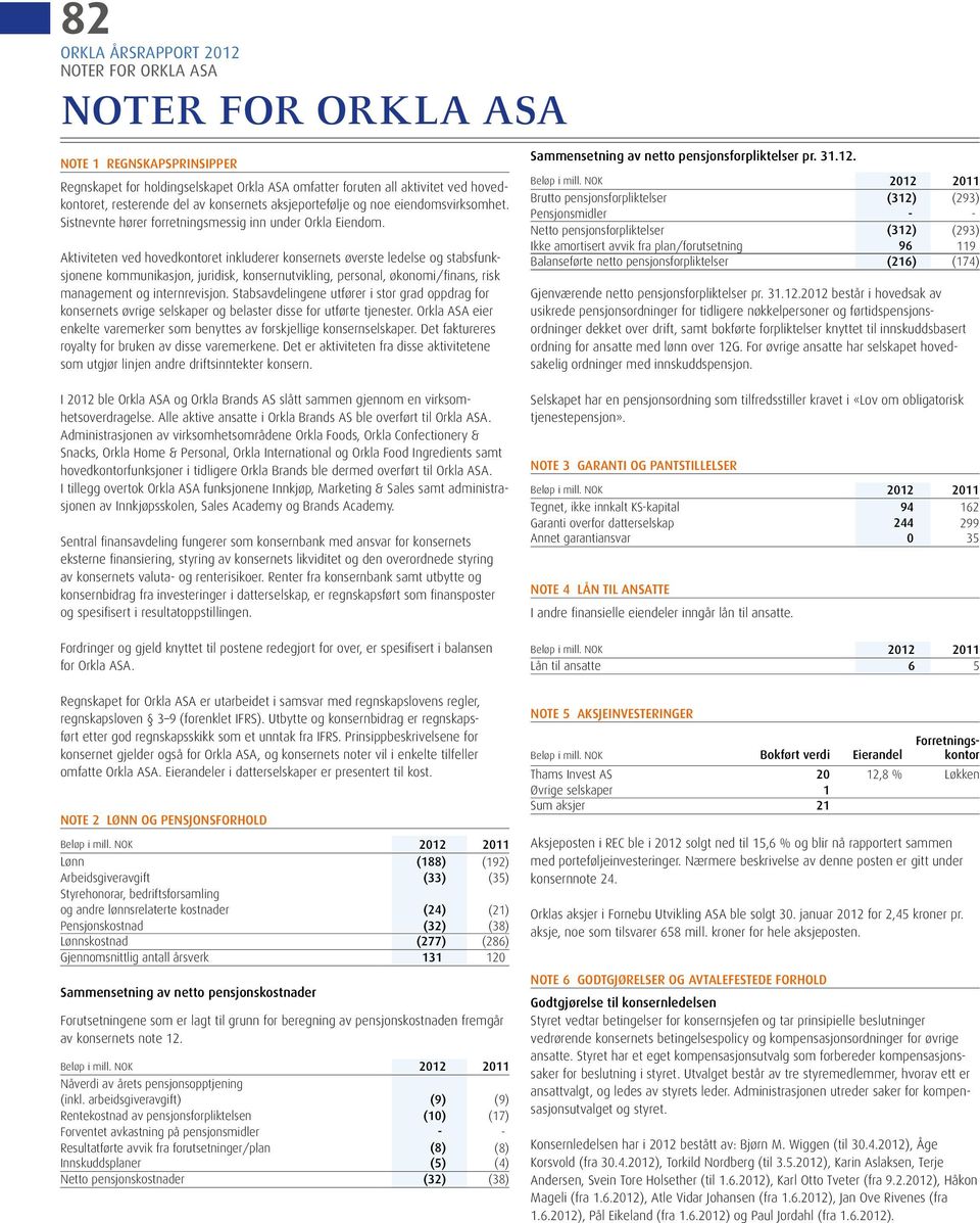 Aktiviteten ved hovedkontoret inkluderer konsernets øverste ledelse og stabsfunksjonene kommunikasjon, juridisk, konsernutvikling, personal, økonomi/finans, risk management og internrevisjon.