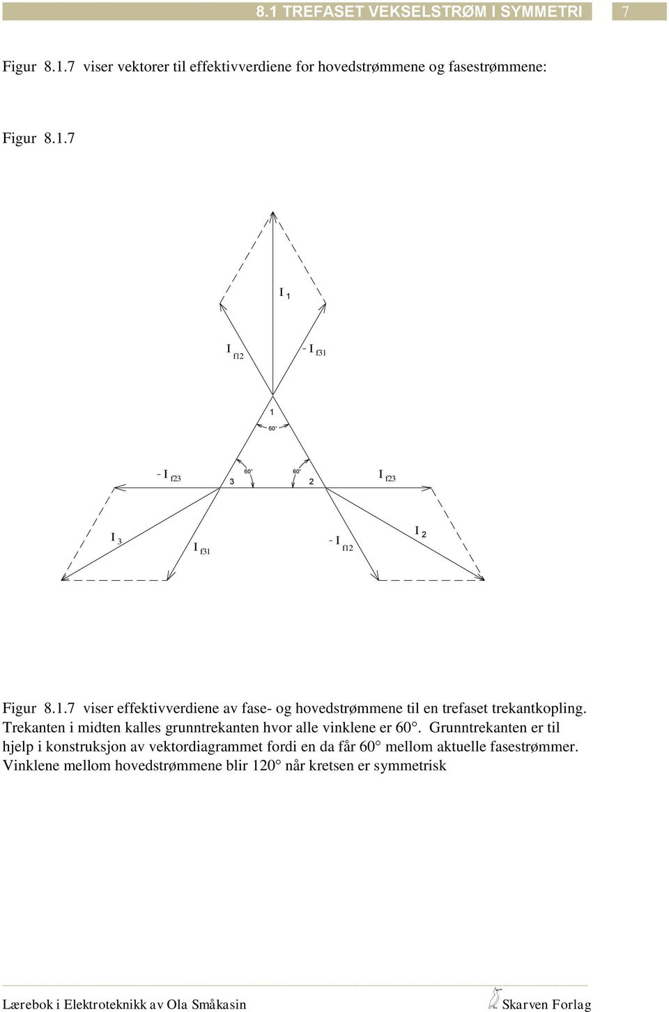.7 viser eektivverdiene av ase- og hovedstrømmene til en treaset trekantkopling.