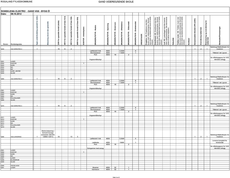 D264 WC D267 FELLESLAGER D269 SLUSE Løftebukk 8 stk 400V 3,5kW 8 Bremseprøver 400V 7,5kW 1 Tilførsel i rør i grunn Avgassmåleutsyr D270 VG2 VERKSTED 4 1 16 8 2 1 2 1 D271 LAGER D272 KONTOR 1 D273