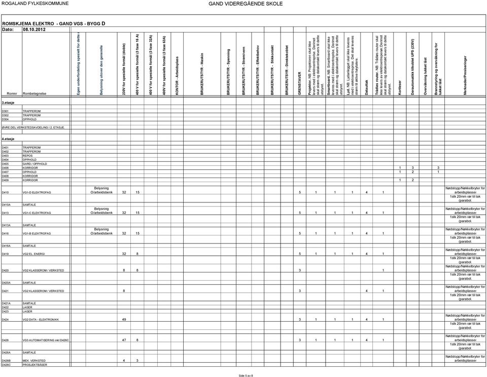 O/arbeidsbenk 32 15 5 1 1 1 4 1 D413A SAMTALE D416 VG11B ELEKTROFAG Belysning O/arbeidsbenk 32 15 5 1 1 1 4 1 D416A SAMTALE D419 VG2 EL.