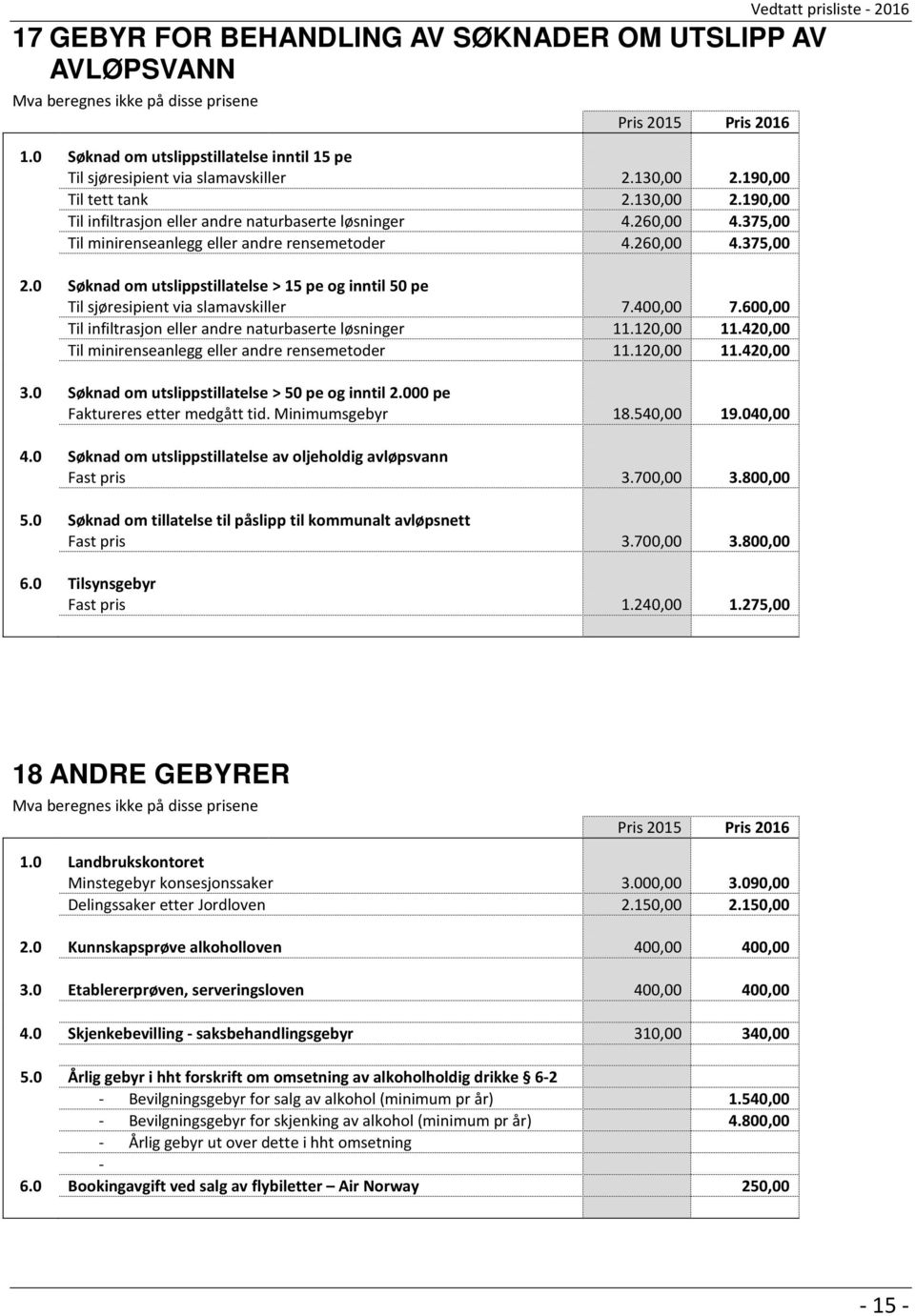 0 Søknad om utslippstillatelse > 15 pe og inntil 50 pe Til sjøresipient via slamavskiller 7.400,00 7.600,00 Til infiltrasjon eller andre naturbaserte løsninger 11.120,00 11.