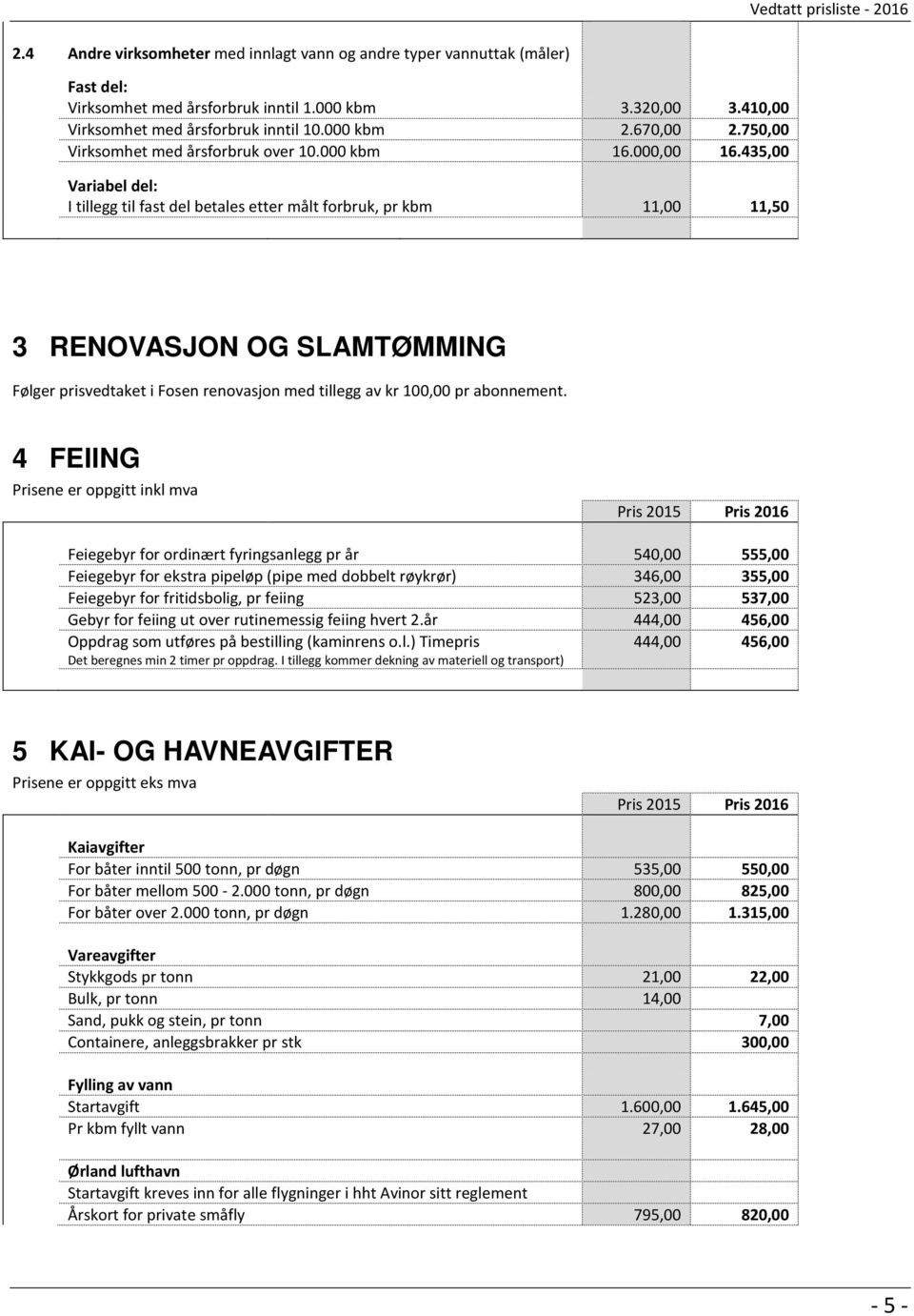 435,00 Variabel del: I tillegg til fast del betales etter målt forbruk, pr kbm 11,00 11,50 3 RENOVASJON OG SLAMTØMMING Følger prisvedtaket i Fosen renovasjon med tillegg av kr 100,00 pr abonnement.