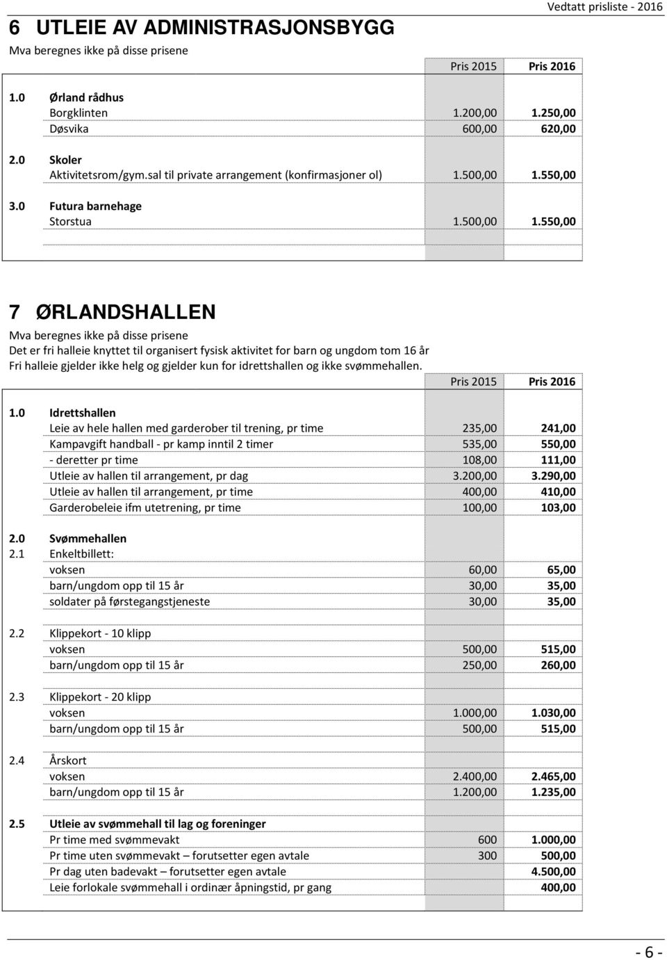 550,00 3.0 Futura barnehage Storstua 1.500,00 1.