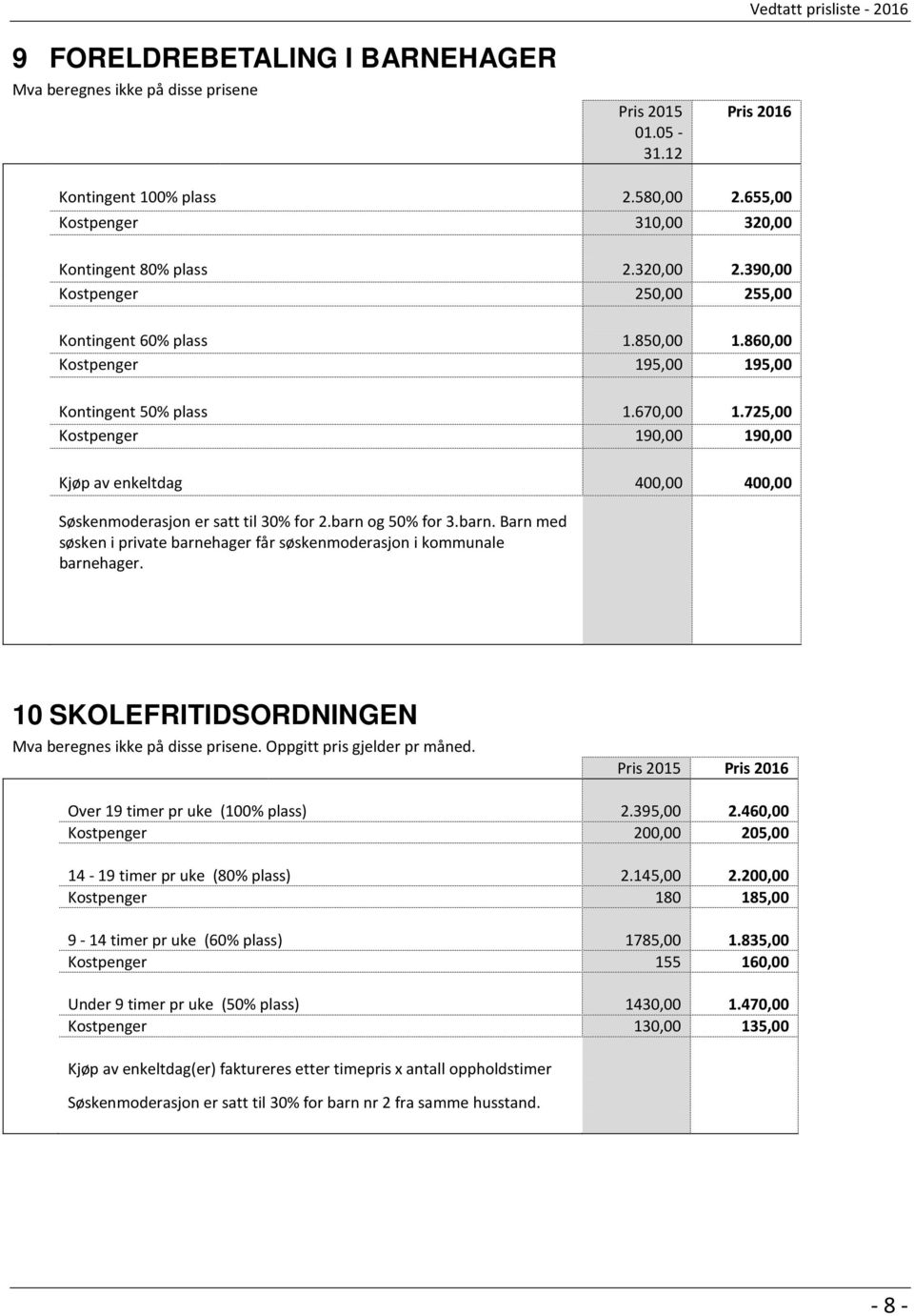 725,00 Kostpenger 190,00 190,00 Kjøp av enkeltdag 400,00 400,00 Søskenmoderasjon er satt til 30% for 2.barn og 50% for 3.barn. Barn med søsken i private barnehager får søskenmoderasjon i kommunale barnehager.