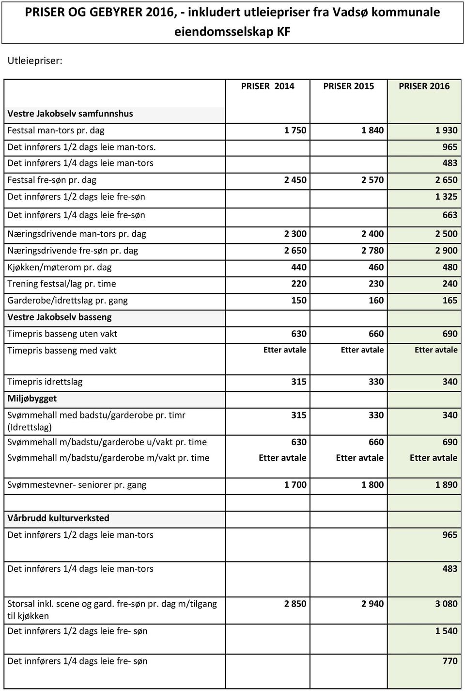 dag 2 450 2 570 2 650 Det innførers 1/2 dags leie fre søn 1 325 Det innførers 1/4 dags leie fre søn 663 Næringsdrivende man tors pr. dag 2 300 2 400 2 500 Næringsdrivende fre søn pr.