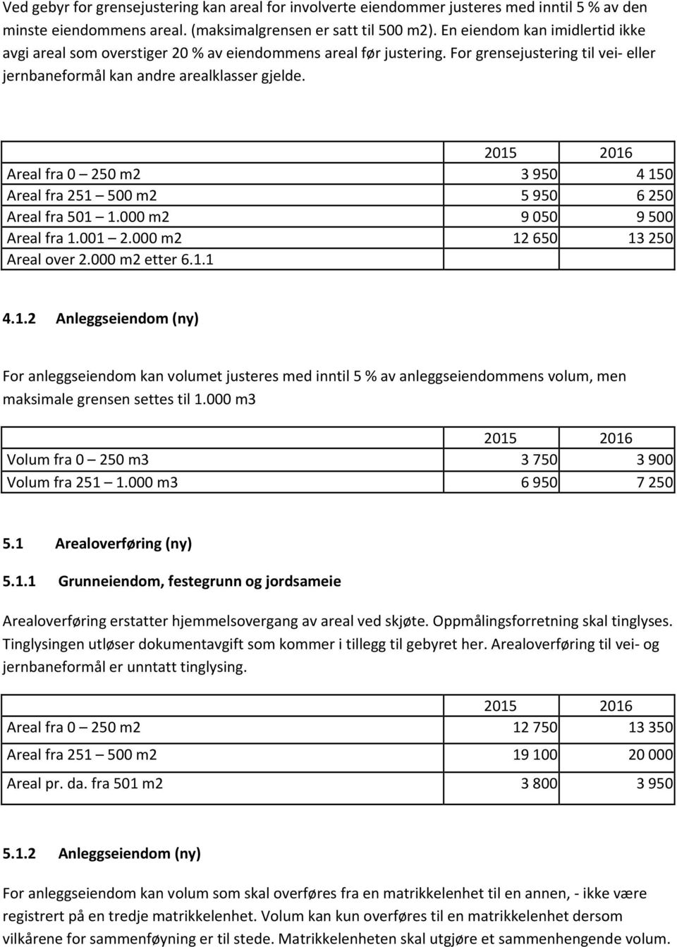 2015 2016 Areal fra 0 250 m2 3 950 4 150 Areal fra 251 500 m2 5 950 6 250 Areal fra 501 1.000 m2 9 050 9 500 Areal fra 1.001 2.000 m2 12 650 13 250 Areal over 2.000 m2 etter 6.1.1 4.1.2 Anleggseiendom (ny) For anleggseiendom kan volumet justeres med inntil 5 % av anleggseiendommens volum, men maksimale grensen settes til 1.