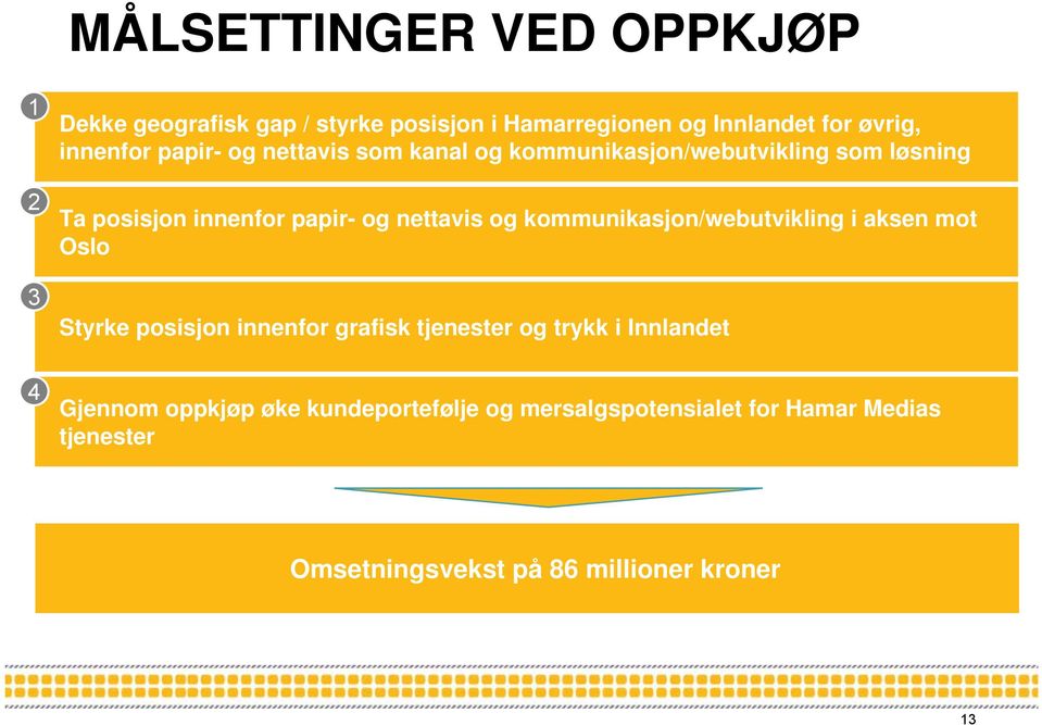 nettavis og kommunikasjon/webutvikling i aksen mot Oslo Styrke posisjon innenfor grafisk tjenester og trykk i