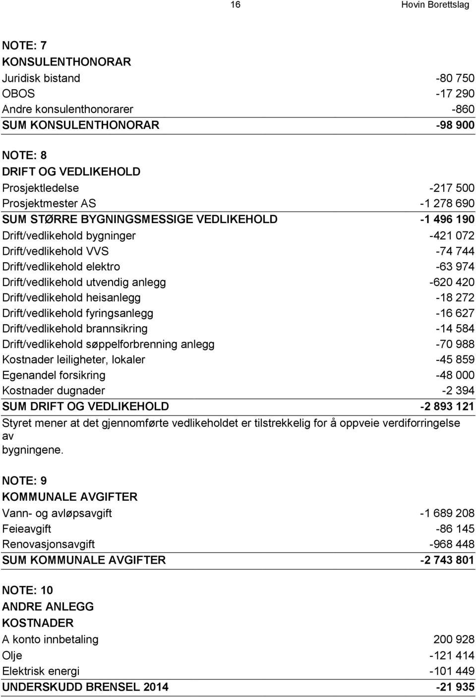 utvendig anlegg -620 420 Drift/vedlikehold heisanlegg -18 272 Drift/vedlikehold fyringsanlegg -16 627 Drift/vedlikehold brannsikring -14 584 Drift/vedlikehold søppelforbrenning anlegg -70 988