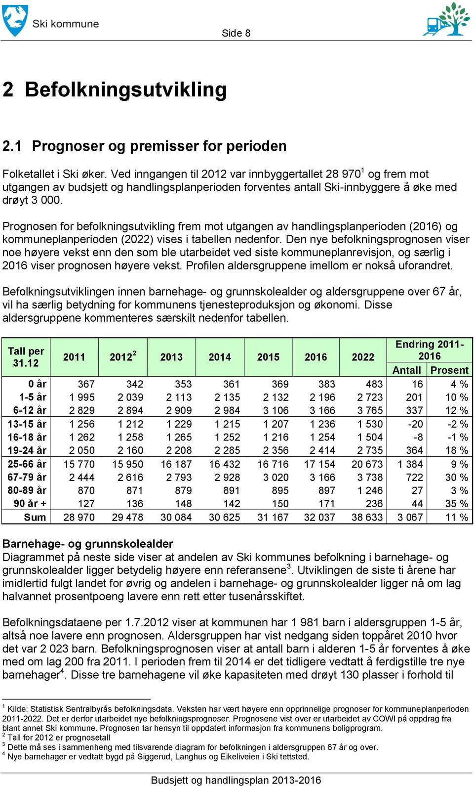 Prognosen for befolkningsutvikling frem mot utgangen av handlingsplanperioden (2016) og kommuneplanperioden (2022) vises i tabellen nedenfor.