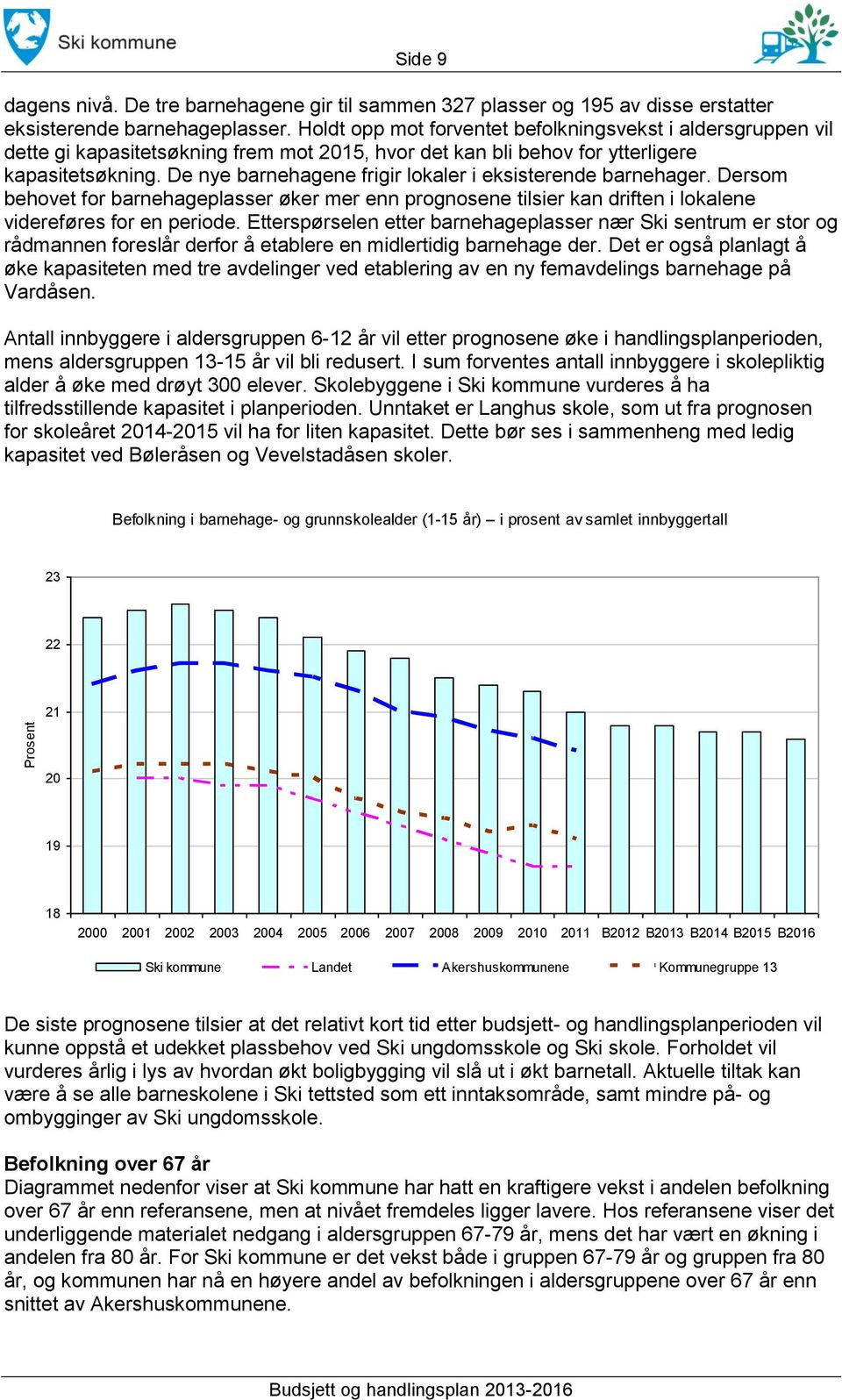 De nye barnehagene frigir lokaler i eksisterende barnehager. Dersom behovet for barnehageplasser øker mer enn prognosene tilsier kan driften i lokalene videreføres for en periode.