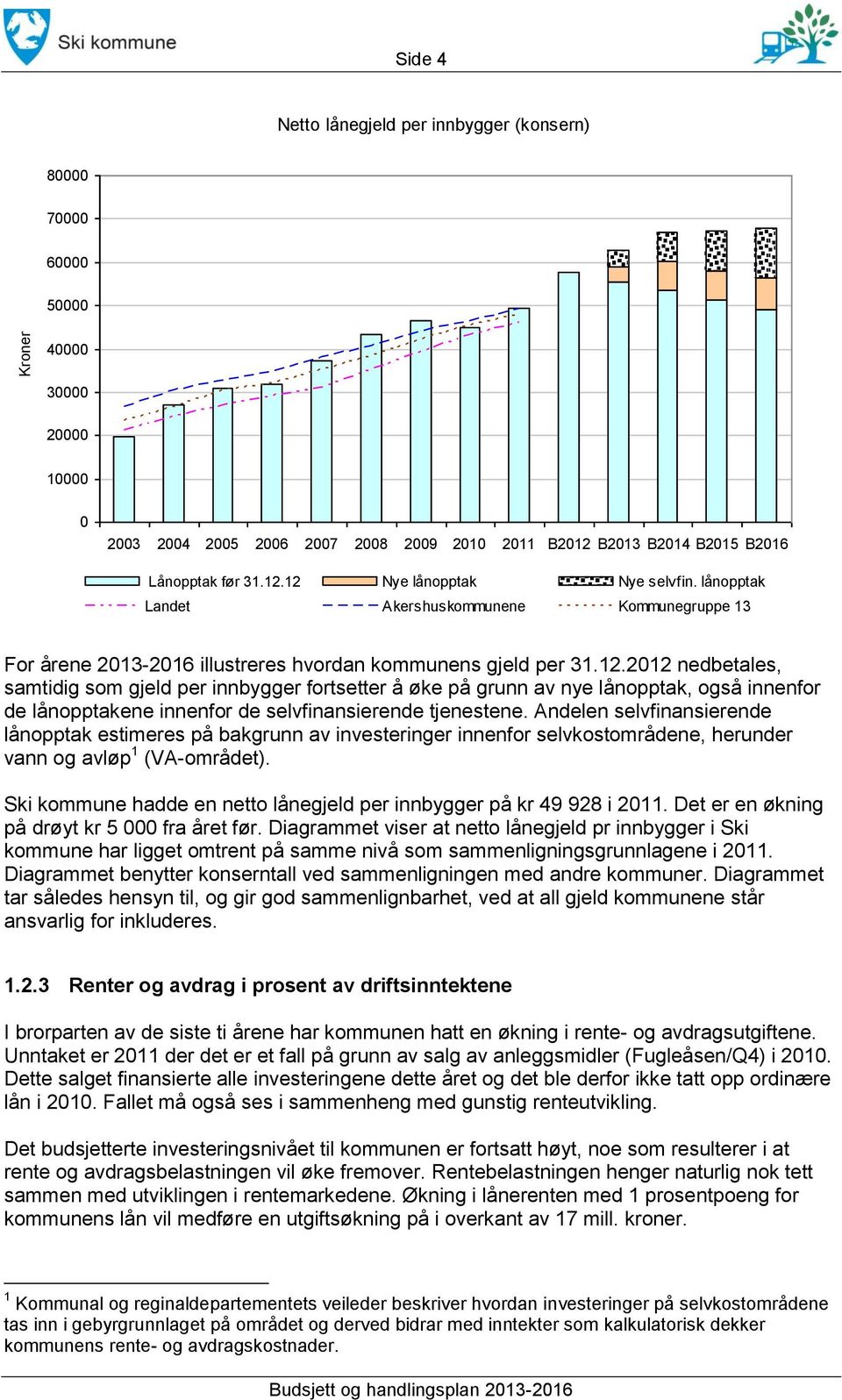 Andelen selvfinansierende lånopptak estimeres på bakgrunn av investeringer innenfor selvkostområdene, herunder vann og avløp 1 (VA-området).