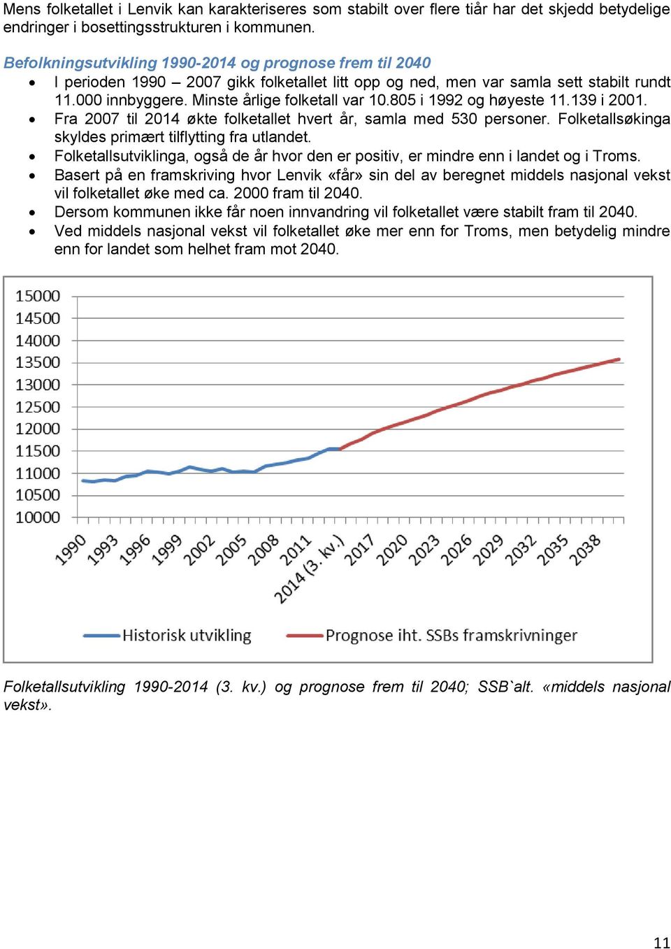 805 i 1992 og høyeste 11.139 i 2001. Fra 2007 til 2014 økte folketallet hvert år, samla med 530 personer. Folketallsøkinga skyldes primært tilflytting fra utlandet.