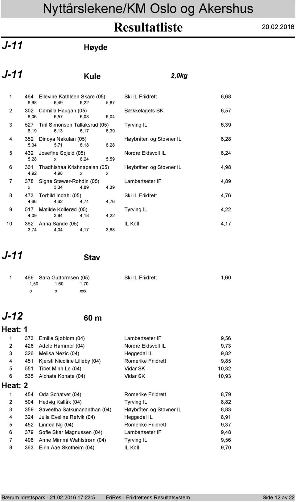 Stvner IL,,,,, Jsefine Spjeld (0) Nrdre Eidsvll IL,, x,, Thadhishaa Krishnapalan (0) Høybråten g Stvner IL,,, x x Signe Støwer-Rhdin (0) Lambertseter IF, x,,, Trhild Indahl (0) Ski IL Friidrett,,,,,