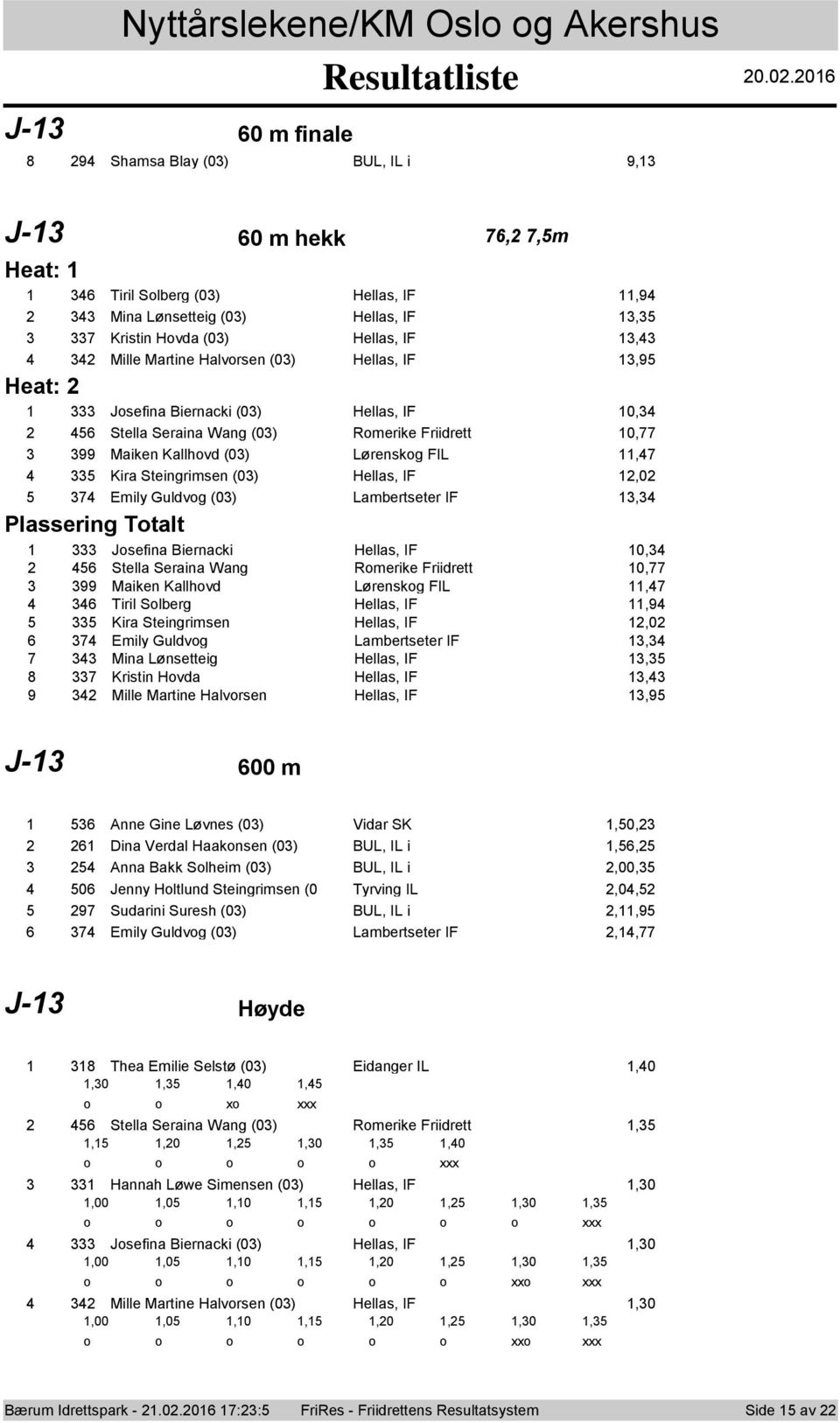 Heat: Jsefina Biernacki (0) Hellas, IF 0, Stella Seraina Wang (0) Rmerike Friidrett 0, Maiken Kallhvd (0) Lørenskg FIL, Kira Steingrimsen (0) Hellas, IF,0 Emily Guldvg (0) Lambertseter IF, Plassering