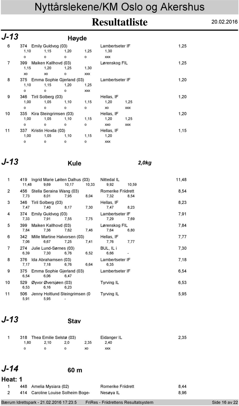 Kira Steingrimsen (0) Hellas, IF,0,00,0,0,,0, Kristin Hvda (0) Hellas, IF,,00,0,0,,0 xxx x xx xxx xxx xxx J- Kule,0kg 0 Ingrid Marie Løiten Dalhus (0) Nittedal IL,,, 0, 0,, 0, Stella Seraina Wang (0)