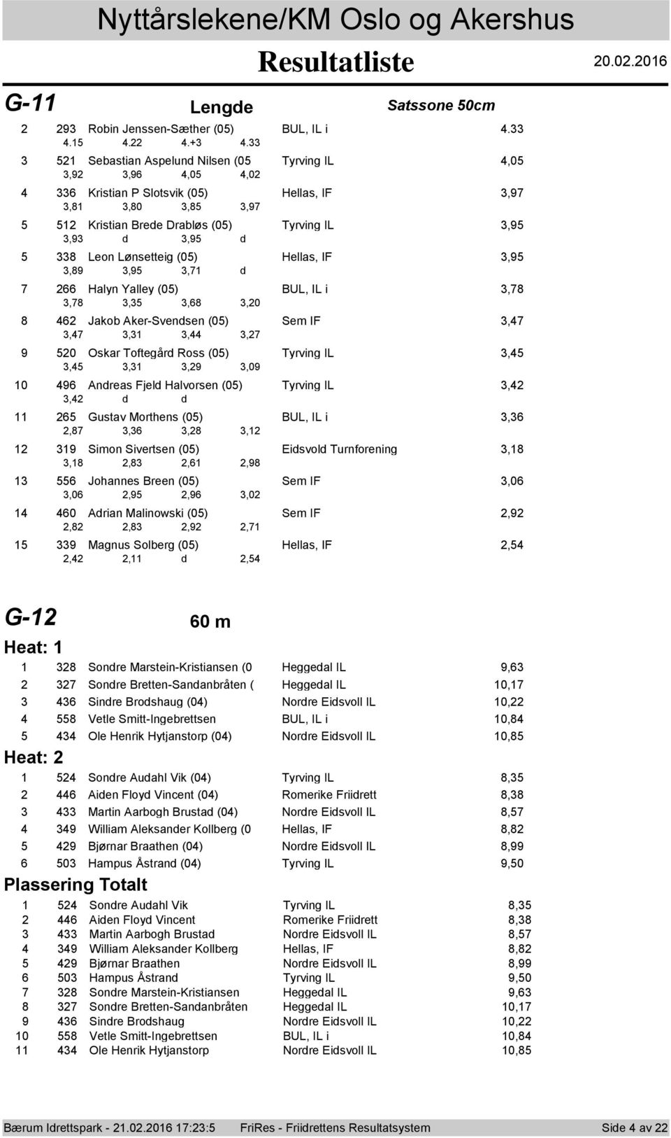 i,,,,,0 Jakb Aker-Svendsen (0) Sem IF,,,,, 0 Oskar Tftegård Rss (0) Tyrving IL,,,,,0 Andreas Fjeld Halvrsen (0) Tyrving IL,, d d Gustav Mrthens (0) BUL, IL i,,,,, Simn Sivertsen (0) Eidsvld