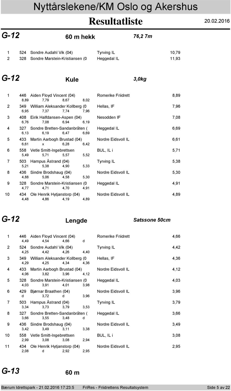 IF,,,,, 0 Eirik Halfdansen-Aspen (0) Nesdden IF,0,,0,, Sndre Bretten-Sandanbråten ( Heggedal IL,,,,, Martin Aarbgh Brustad (0) Nrdre Eidsvll IL,, x,, Vetle Smitt-Ingebrettsen BUL, IL i,,,,, 0 Hampus