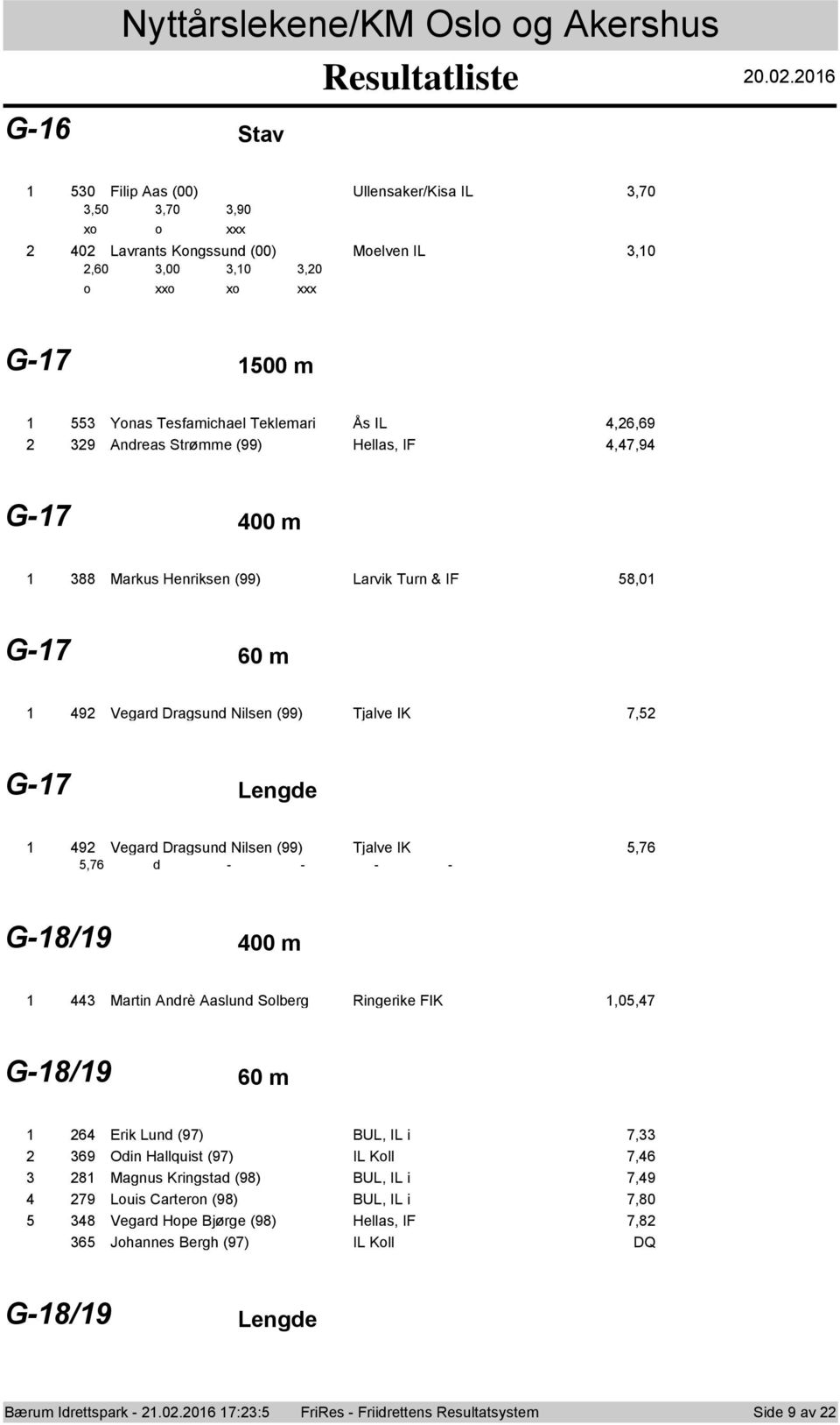 Strømme () Hellas, IF,, G- 00 m Markus Henriksen () Larvik Turn & IF,0 G- 0 m Vegard Dragsund Nilsen () Tjalve IK, G- Lengde Vegard Dragsund Nilsen () Tjalve IK,, d - - - -