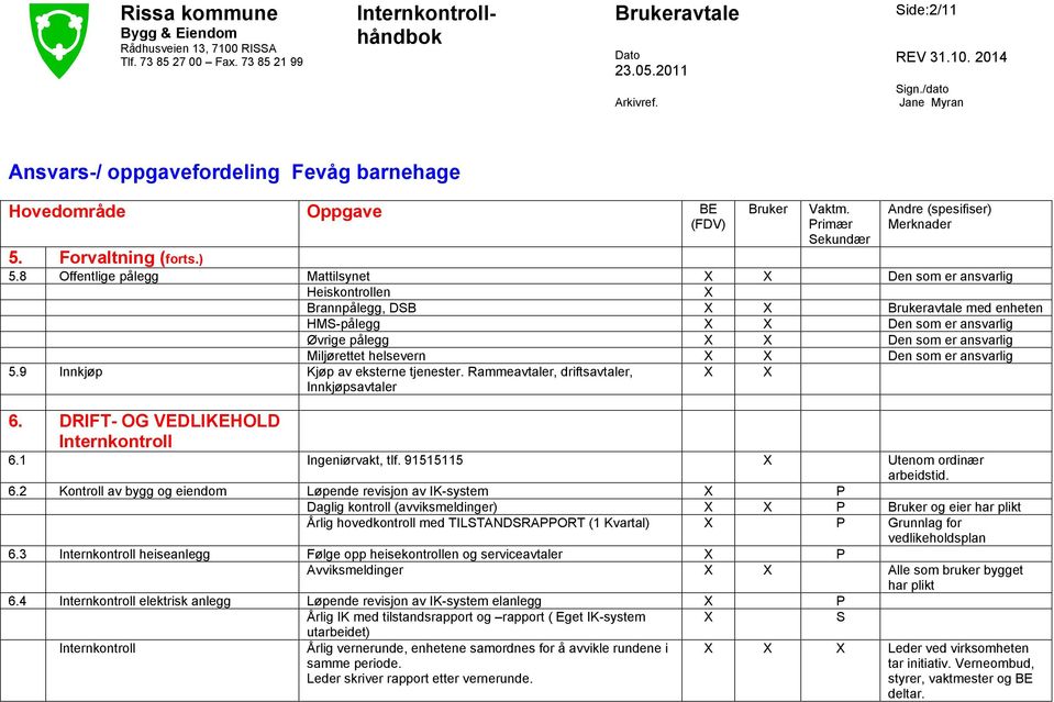 som er ansvarlig 5.9 Innkjøp Kjøp av eksterne tjenester. Rammeavtaler, driftsavtaler, Innkjøpsavtaler 6. DRIFT- OG VEDLIKEHOLD Internkontroll 6.1 Ingeniørvakt, tlf. 91515115 Utenom ordinær arbeidstid.