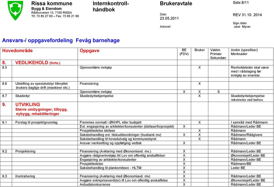 1 Forslag til prosjekt/grunnlag Fremmes normalt i ØKHPL eller budsjett I samråd med Rådmann Evt.