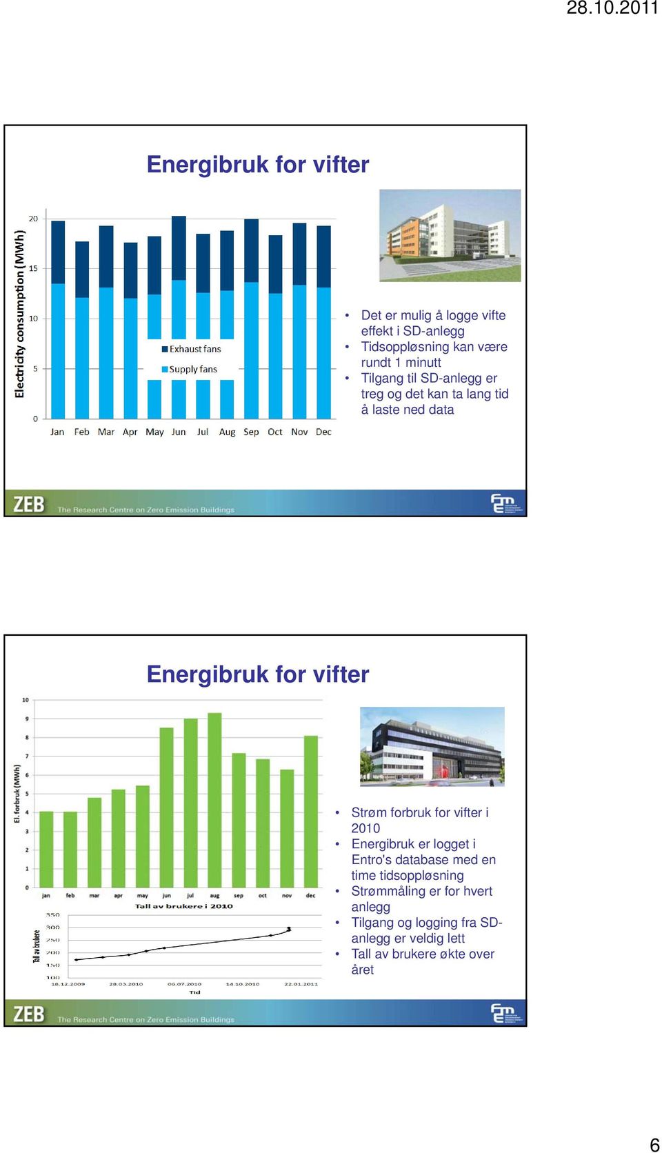 Strøm forbruk for vifter i 2010 Energibruk er logget i Entro's database med en time tidsoppløsning