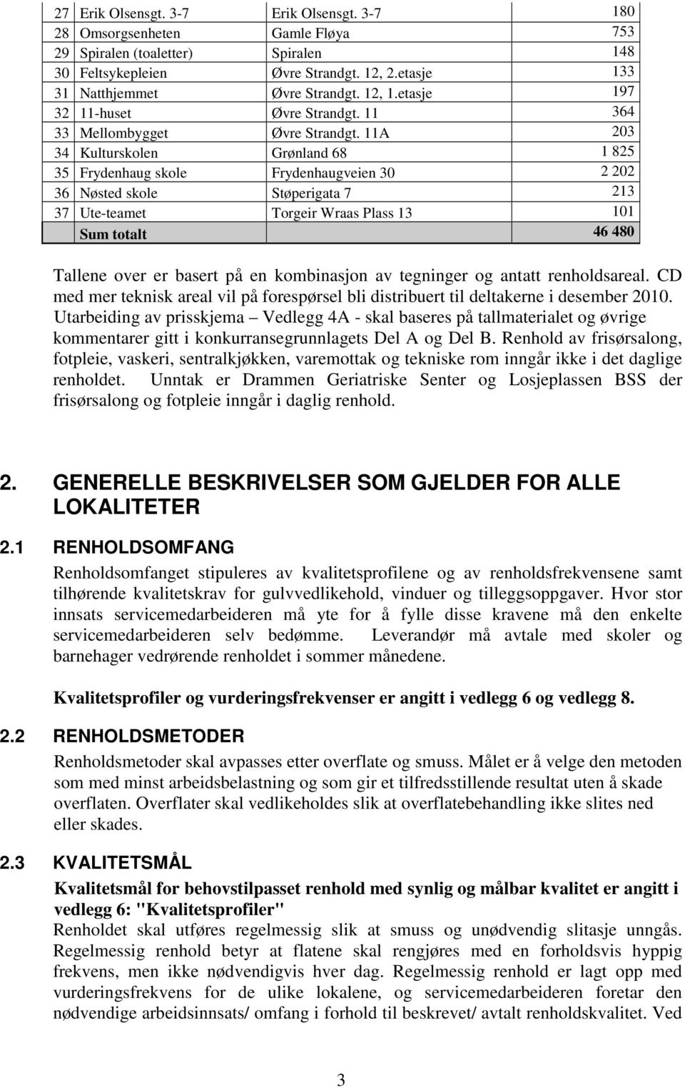 11A 203 34 Kulturskolen Grønland 68 1 825 35 Frydenhaug skole Frydenhaugveien 30 2 202 36 Nøsted skole Støperigata 7 213 37 Ute-teamet Torgeir Wraas Plass 13 101 Sum totalt 46 480 Tallene over er