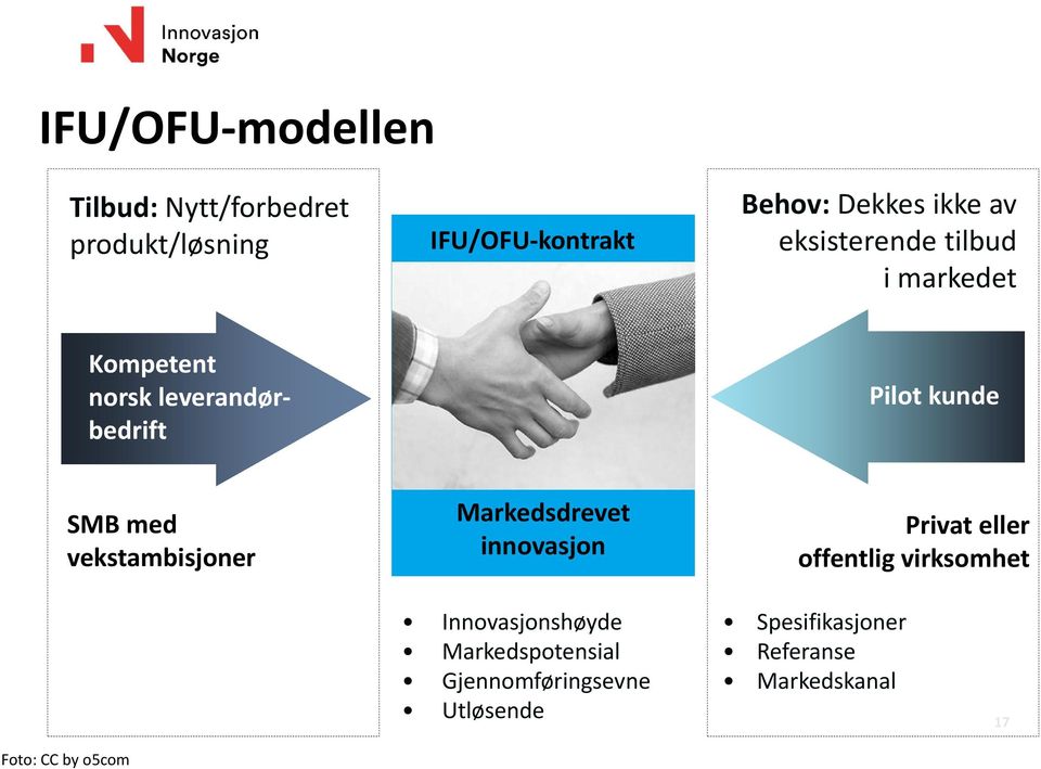 vekstambisjoner Markedsdrevet innovasjon Privat eller offentlig virksomhet Innovasjonshøyde