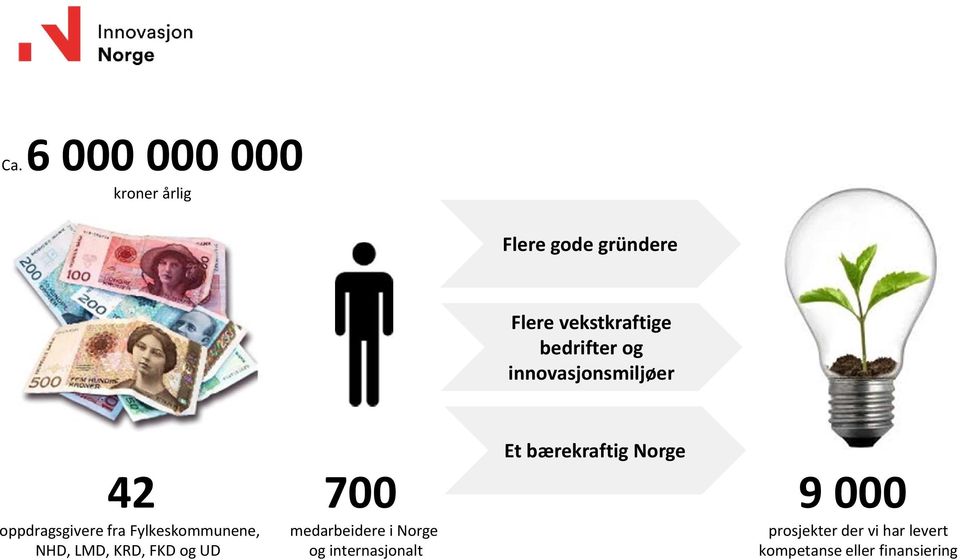 NHD, LMD, KRD, FKD og UD 700 medarbeidere i Norge og internasjonalt Et