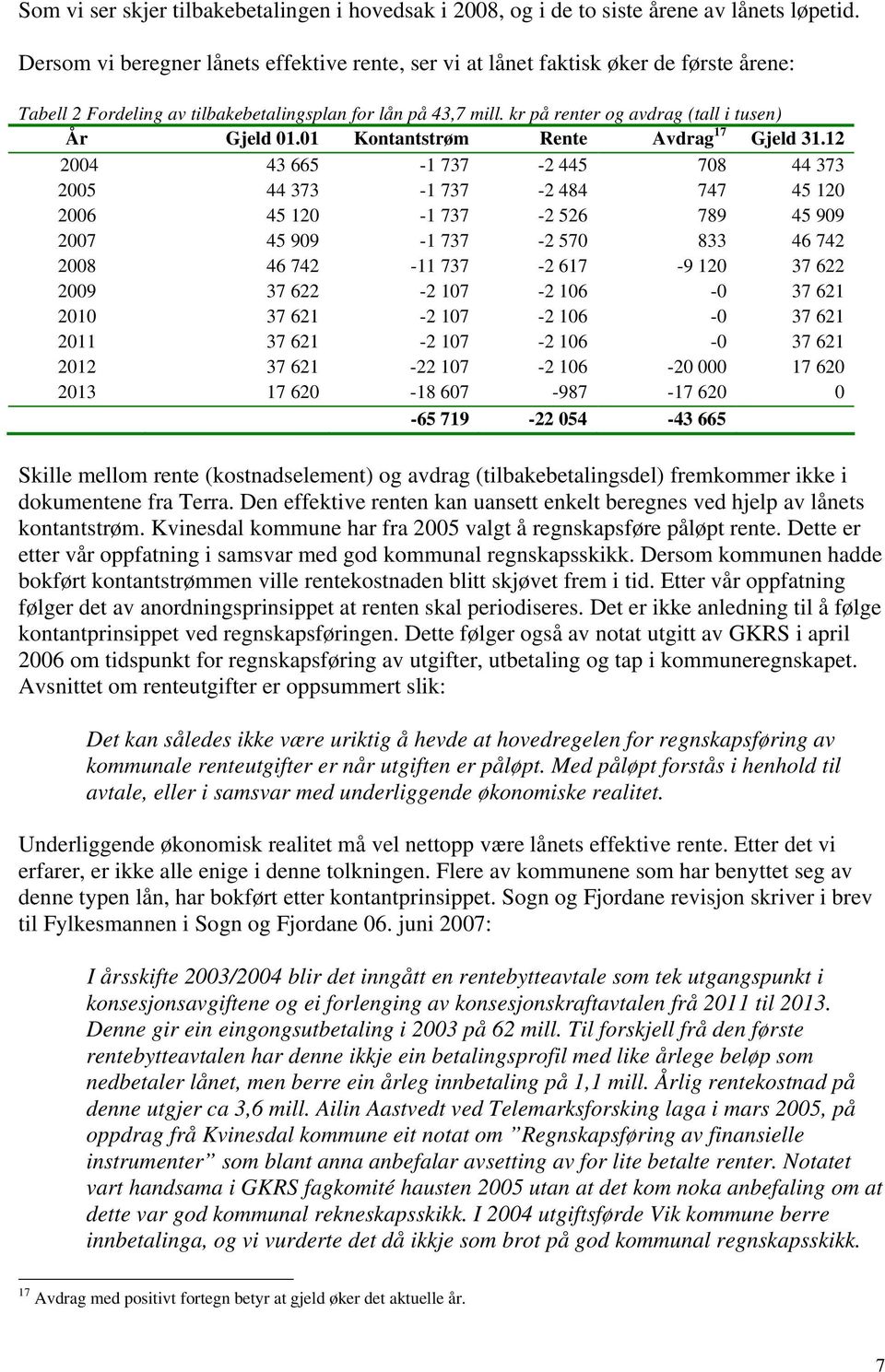 kr på renter og avdrag (tall i tusen) År Gjeld 01.01 Kontantstrøm Rente Avdrag 17 Gjeld 31.