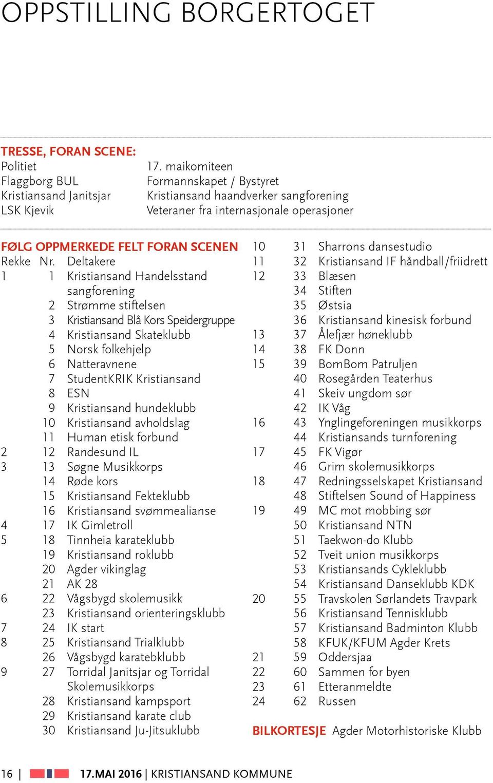 Deltakere 1 1 Kristiansand Handelsstand sangforening 2 Strømme stiftelsen 3 Kristiansand Blå Kors Speidergruppe 4 Kristiansand Skateklubb 5 Norsk folkehjelp 6 Natteravnene 7 StudentKRIK Kristiansand