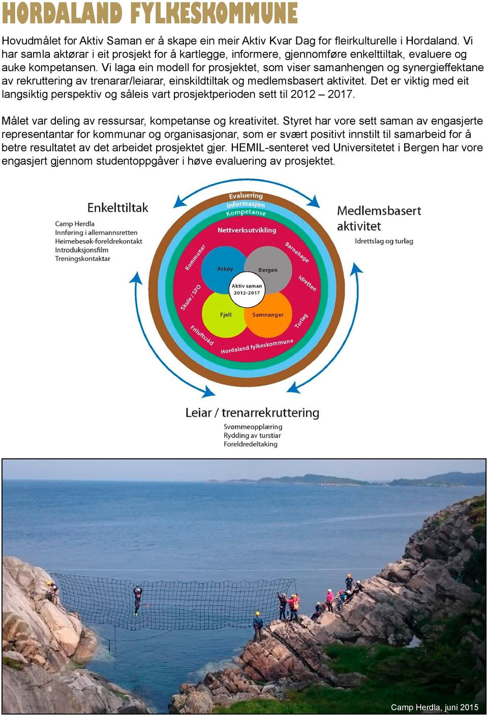 Vi laga ein modell for prosjektet, som viser samanhengen og synergieffektane av rekruttering av trenarar/leiarar, einskildtiltak og medlemsbasert aktivitet.