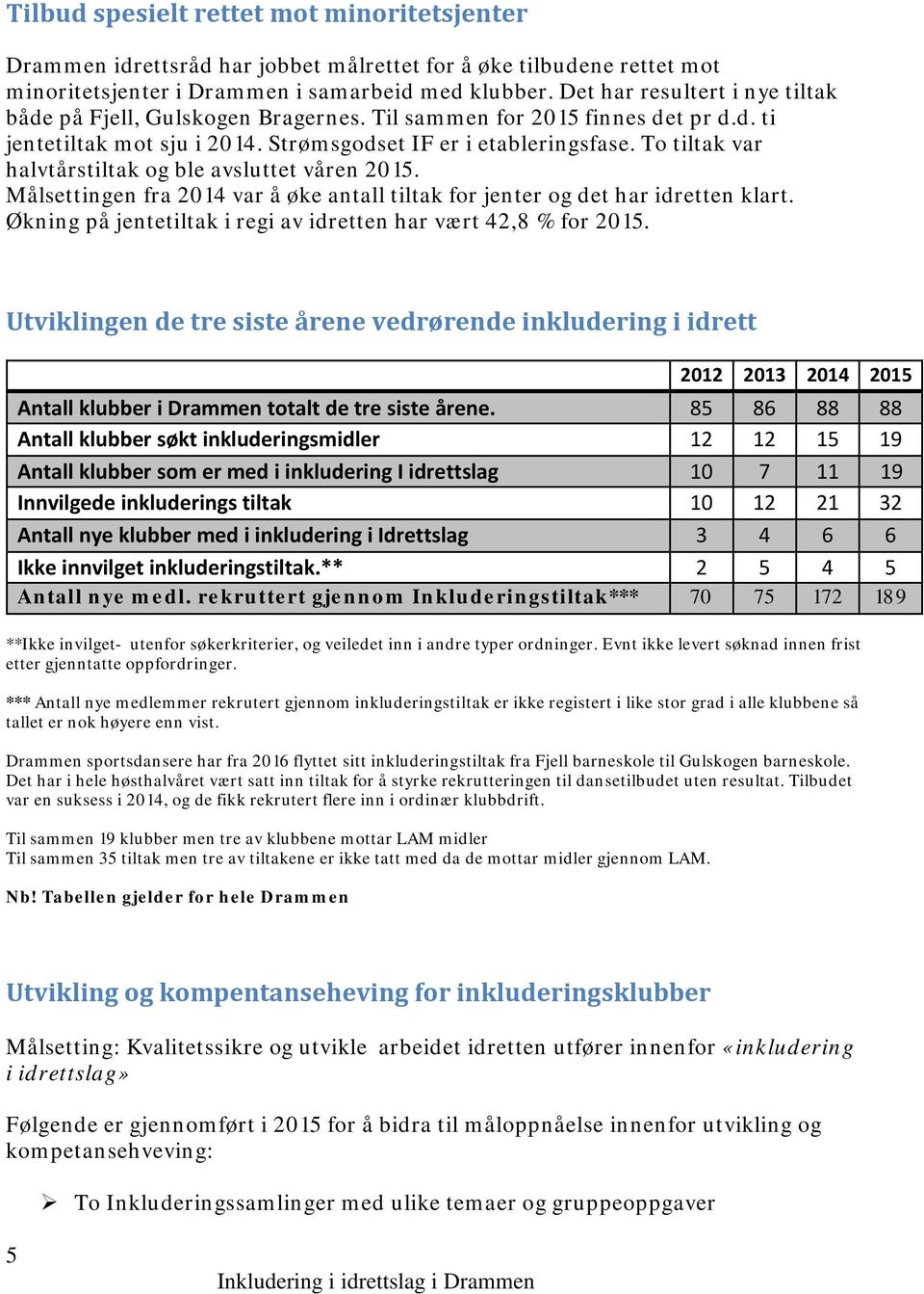 To tiltak var halvtårstiltak og ble avsluttet våren 2015. Målsettingen fra 2014 var å øke antall tiltak for jenter og det har idretten klart.