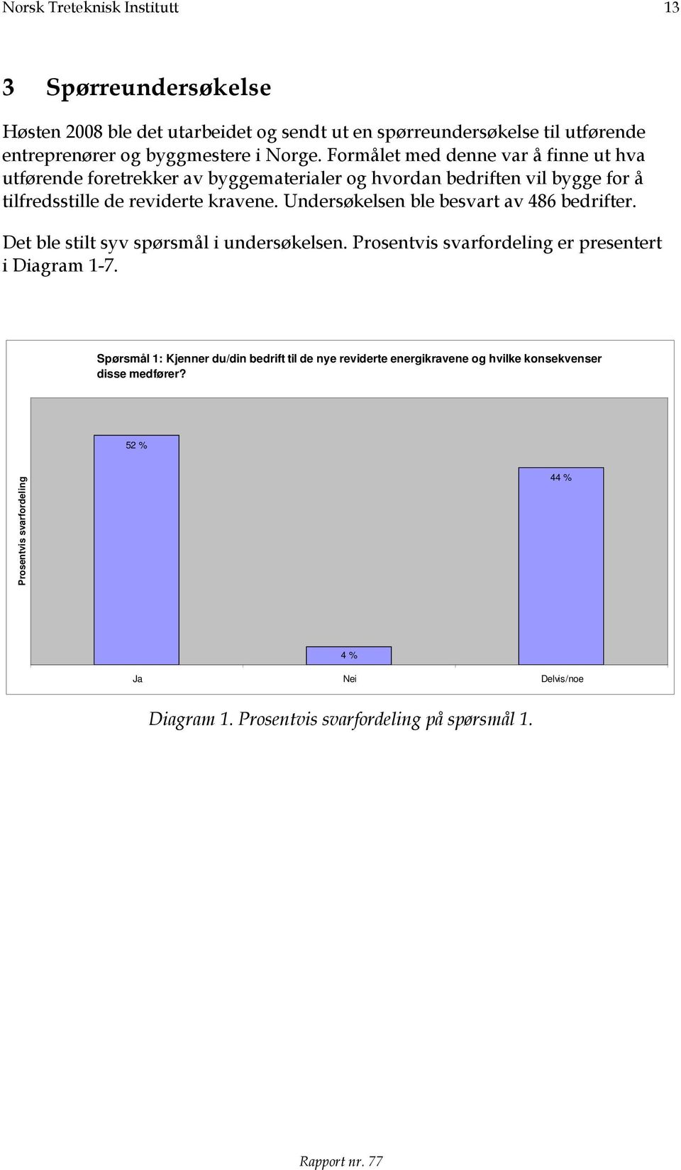 Undersøkelsen ble besvart av 486 bedrifter. Det ble stilt syv spørsmål i undersøkelsen. Prosentvis svarfordeling er presentert i Diagram 1-7.