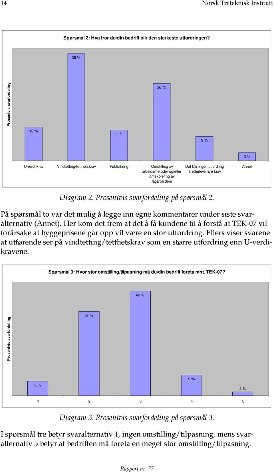 etterleve nye krav 3 % Annet Diagram 2. Prosentvis svarfordeling på spørsmål 2. På spørsmål to var det mulig å legge inn egne kommentarer under siste svaralternativ (Annet).