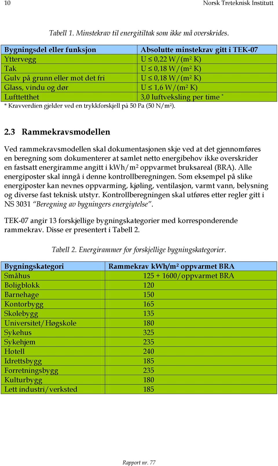 Lufttetthet 3,0 luftveksling per time * * Kravverdien gjelder ved en trykkforskjell på 50 Pa (50 N/m²). 2.