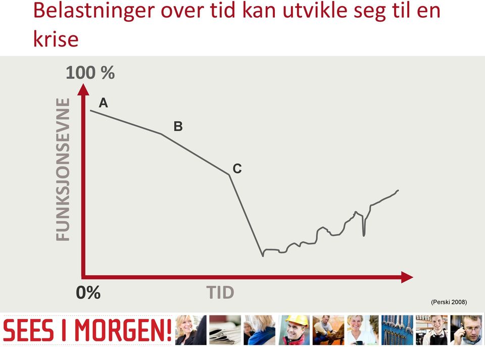 kan utvikle seg til en