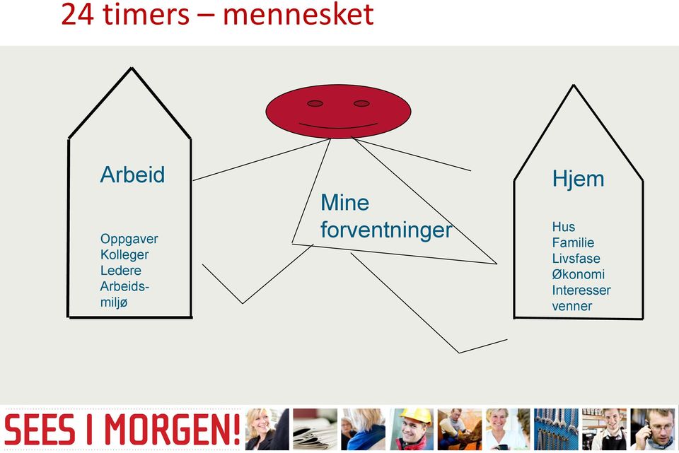 Arbeidsmiljø Mine forventninger