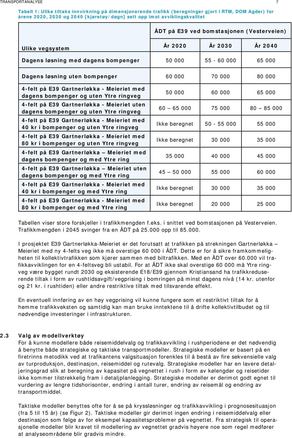 på E39 Gartnerløkka - Meieriet med dagens bompenger og uten Ytre ringveg 4-felt på E39 Gartnerløkka - Meieriet uten dagens bompenger og uten Ytre ringveg 4-felt på E39 Gartnerløkka - Meieriet med 40