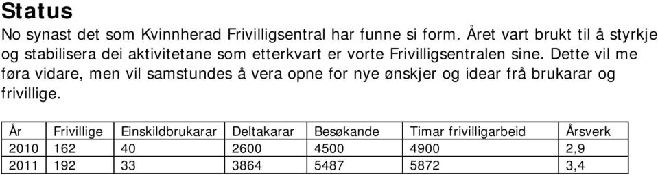 sine. Dette vil me føra vidare, men vil samstundes å vera opne for nye ønskjer og idear frå brukarar og