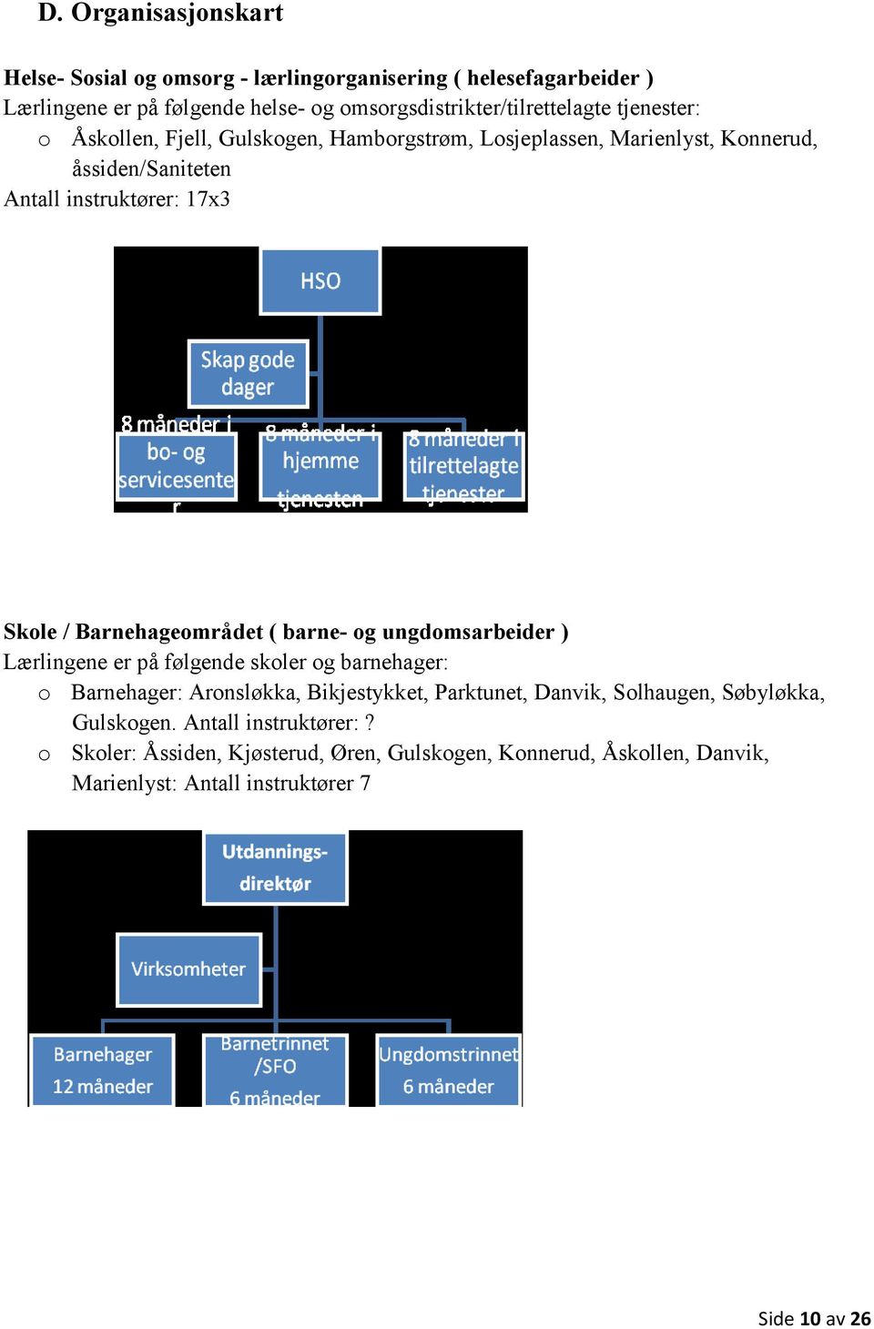 Barnehagemrådet ( barne- g ungdmsarbeider ) Lærlingene er på følgende skler g barnehager: Barnehager: Arnsløkka, Bikjestykket, Parktunet, Danvik,