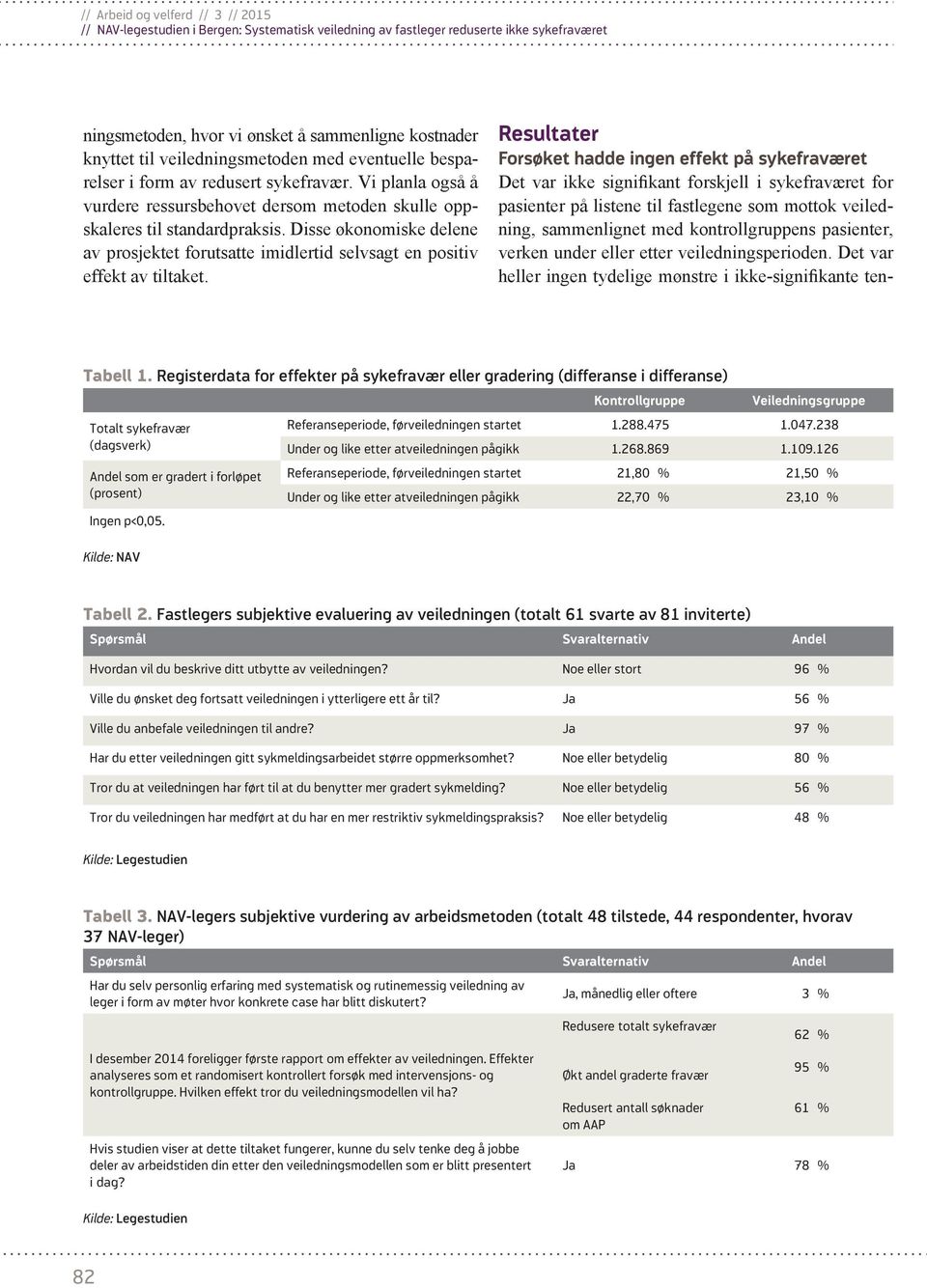 Resultater Forsøket hadde ingen effekt på sykefraværet Det var ikke signifikant forskjell i sykefraværet for pasienter på listene til fastlegene som mottok veiledning, sammenlignet med