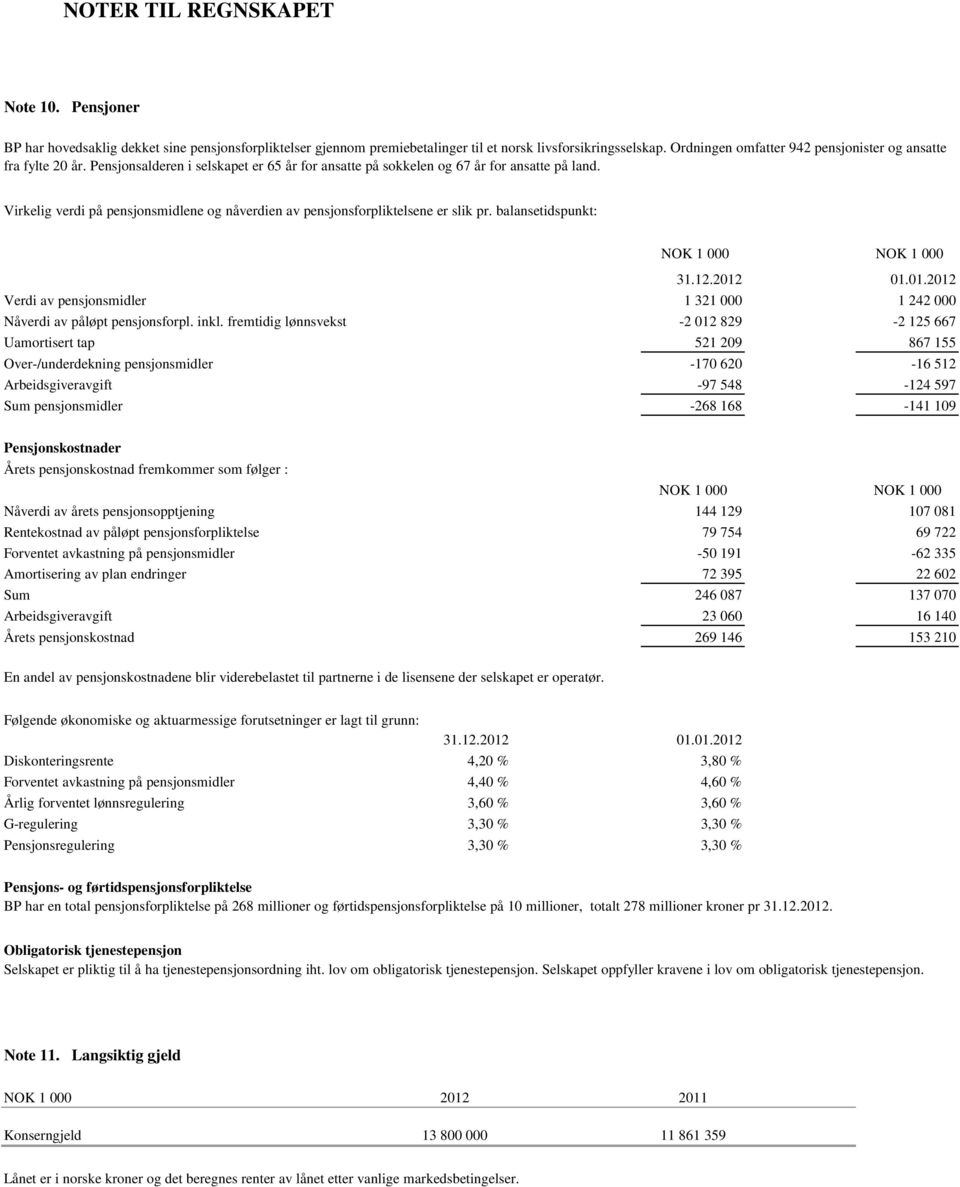 Virkelig verdi på pensjonsmidlene og nåverdien av pensjonsforpliktelsene er slik pr. balansetidspunkt: NOK 1 000 NOK 1 000 31.12.2012