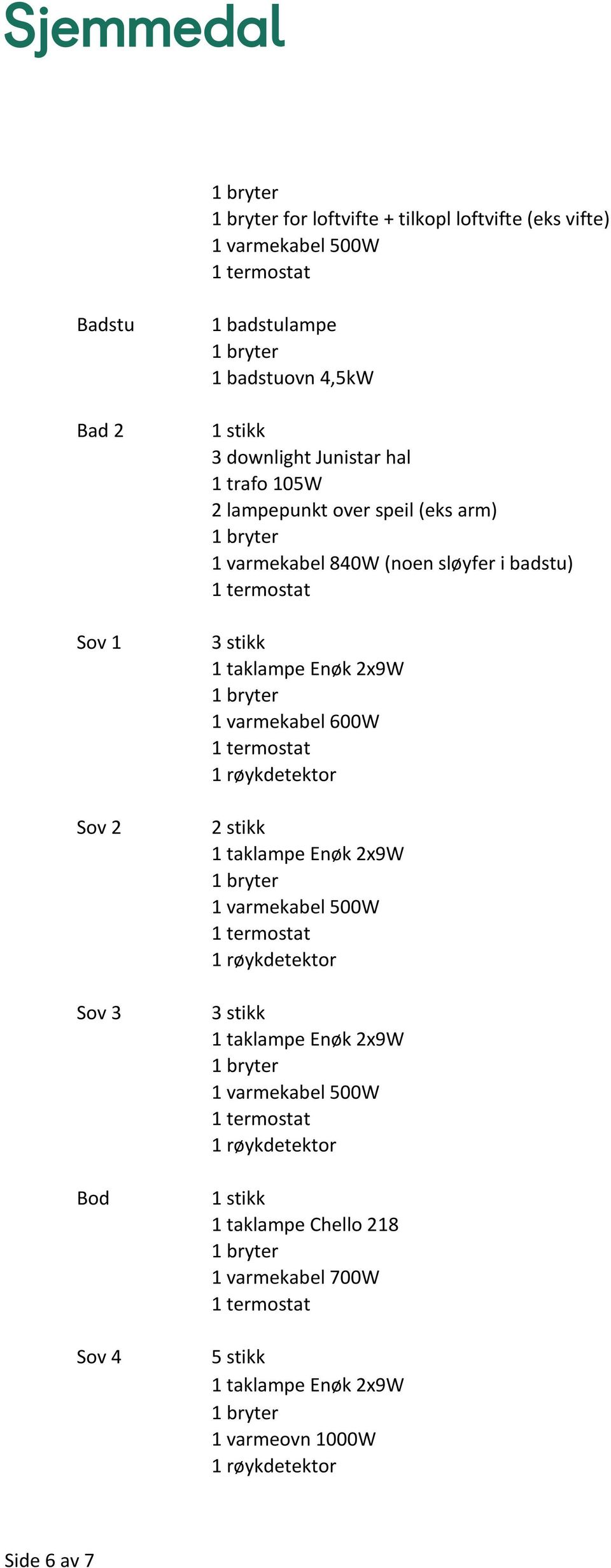 termostat 1 røykdetektor Sov 2 2 stikk 1 taklampe Enøk 2x9W 1 bryter 1 varmekabel 500W 1 termostat 1 røykdetektor Sov 3 3 stikk 1 taklampe Enøk 2x9W 1 bryter 1 varmekabel 500W 1