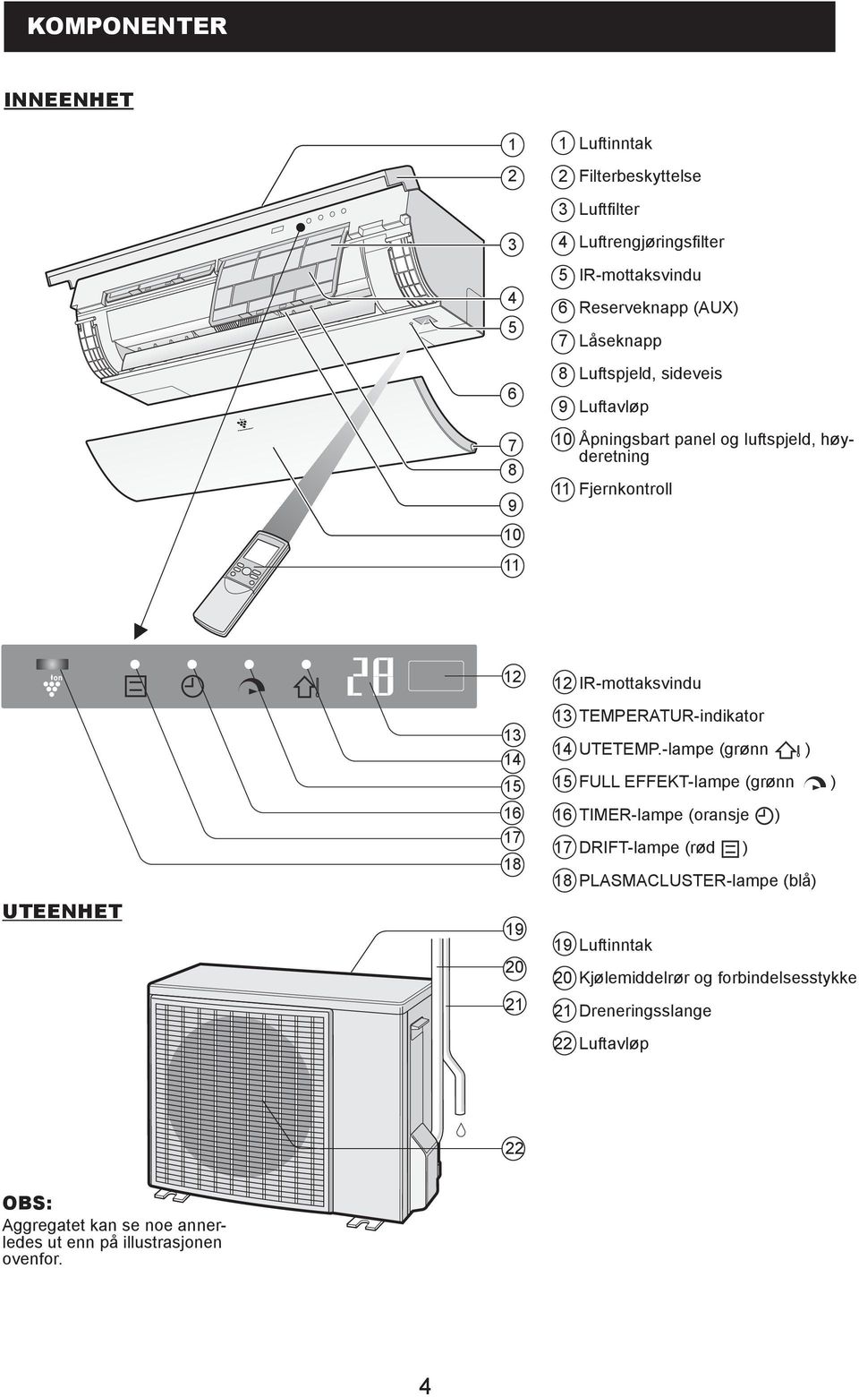 IR-mottaksvindu TEMPERATUR-indikator 4 UTETEMP.